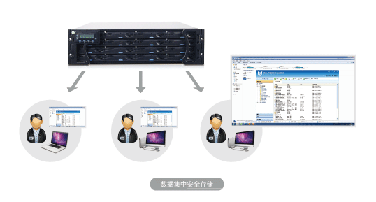 集中存储示意图